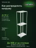 Стеллаж металлический Титан МС-500 2200х700х500 3 полки