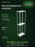 Стеллаж металлический Титан МС-500 2500х700х400 3 полки
