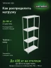 Стеллаж металлический Титан МС-500 2500х1000х500 4 полки